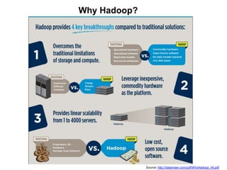 Why Hadoop?




              Source: http://datameer.com/pdf/WhyHadoop_HI.pdf
 