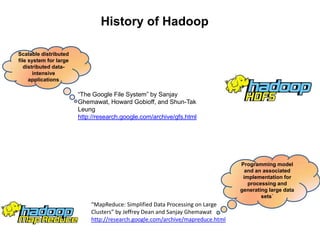 History of Hadoop

Scalable distributed
file system for large
   distributed data-
       intensive
     applications

                        “The Google File System” by Sanjay
                        Ghemawat, Howard Gobioff, and Shun-Tak
                        Leung
                        http://research.google.com/archive/gfs.html




                                                                                Programming model
                                                                                  and an associated
                                                                                 implementation for
                                                                                   processing and
                                                                                generating large data
                                                                                        sets`
                            “MapReduce: Simplified Data Processing on Large
                            Clusters” by Jeffrey Dean and Sanjay Ghemawat
                            http://research.google.com/archive/mapreduce.html
 