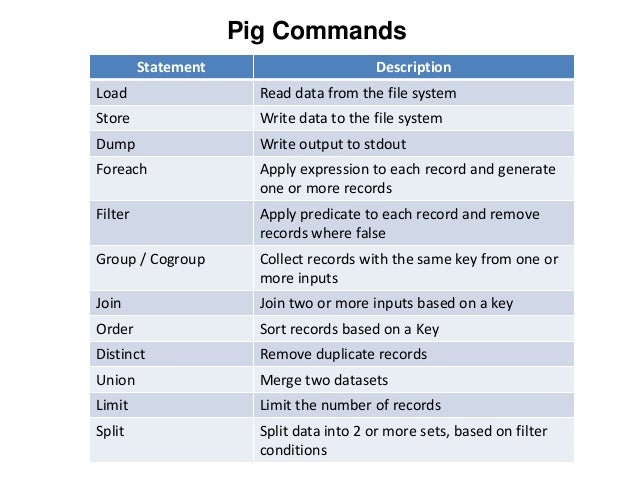 Introduction to Pig