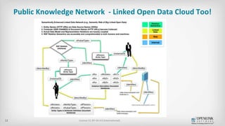 LOD Cloud Knowledge Graph vs COVID-19 | PPT