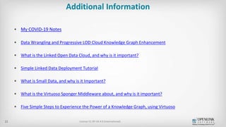 • My COVID-19 Notes
• Data Wrangling and Progressive LOD Cloud Knowledge Graph Enhancement
• What is the Linked Open Data ...