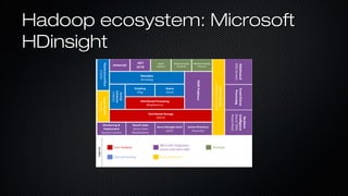 Hadoop ecosystem: MicrosoftHadoop ecosystem: Microsoft
HDinsightHDinsight
 