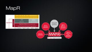 MapRMapR
 