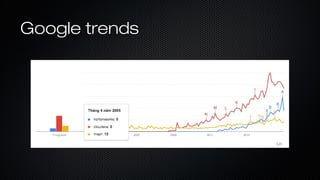 Google trendsGoogle trends
 
