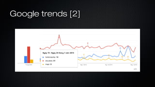 Google trends [2]Google trends [2]
 