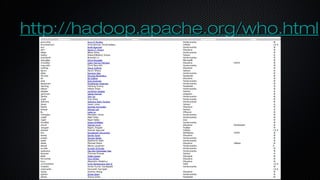 http://hadoop.apache.org/who.htmlhttp://hadoop.apache.org/who.html
 