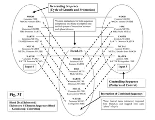 Nathan Davis: Master's Thesis (FIGURES) | PPT