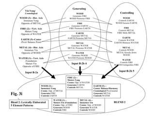 List of tables and figures image