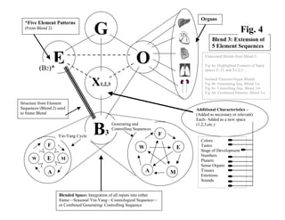 List of figures example picture
