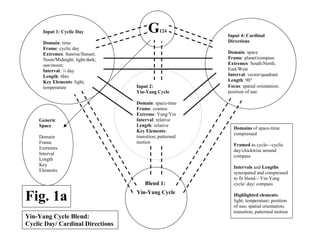 Names of figures image