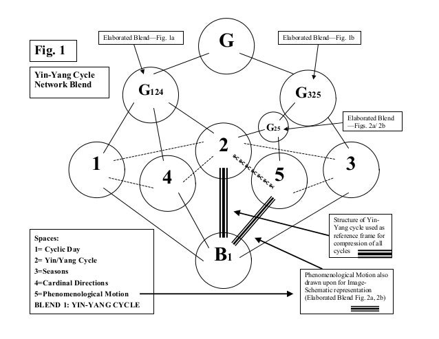 Master thesis figures