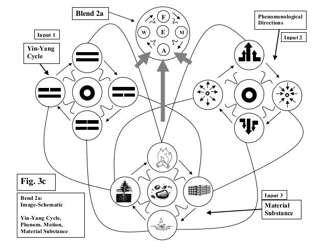 Master thesis figures