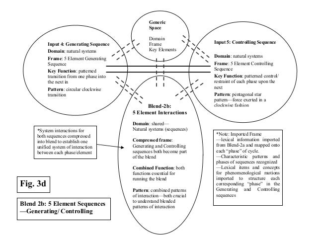 Master thesis figures