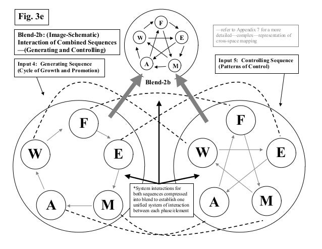 Master thesis figures