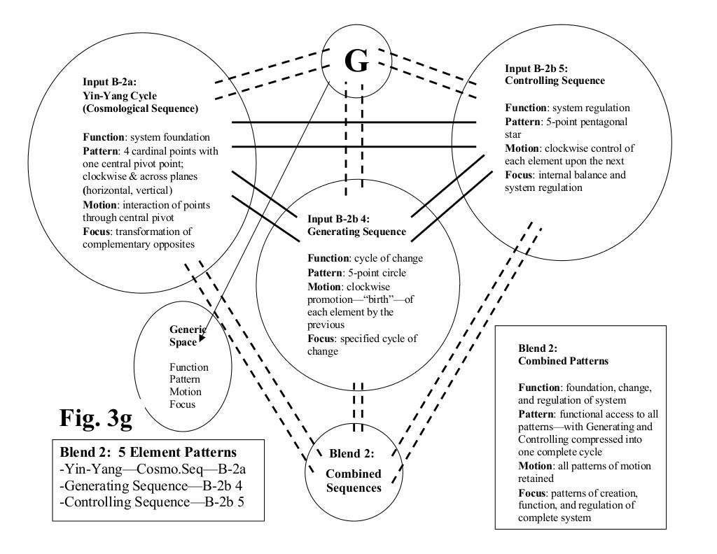 Formatting your thesis: Tables, figures, illustrations | SFU Library