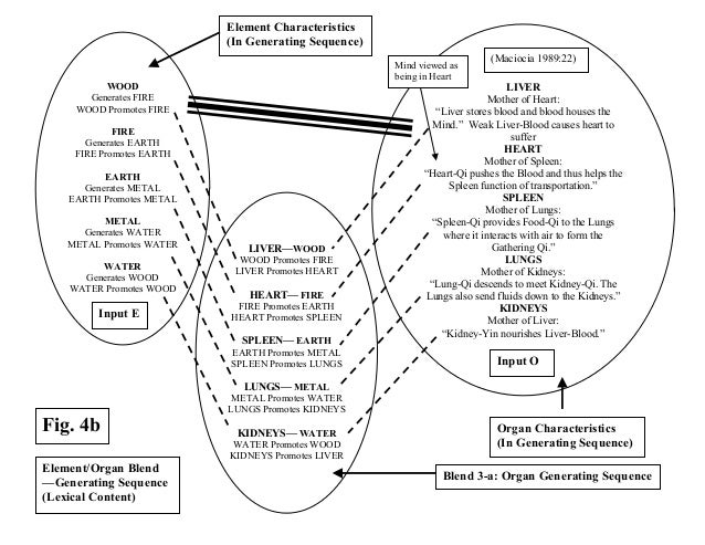 Master thesis figures