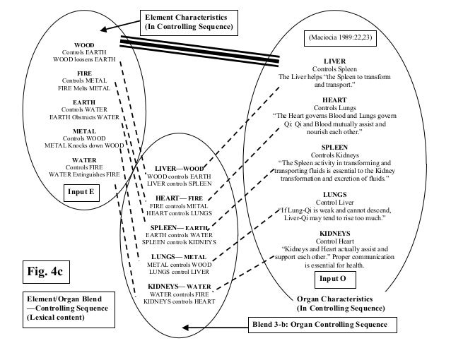 Master thesis figures