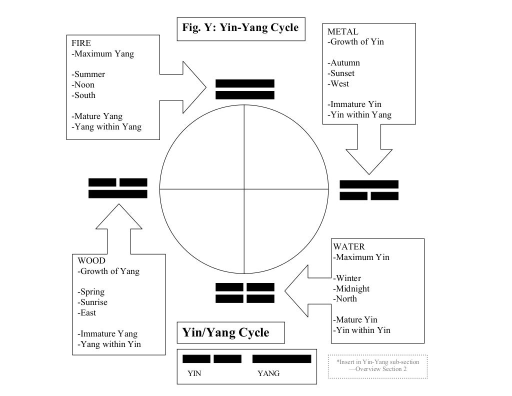 List of figures in research example image