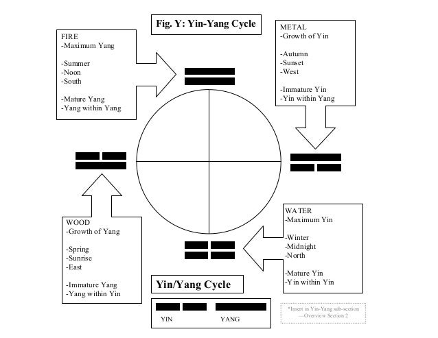 Master thesis figures