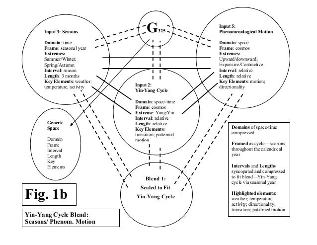 Master thesis figures