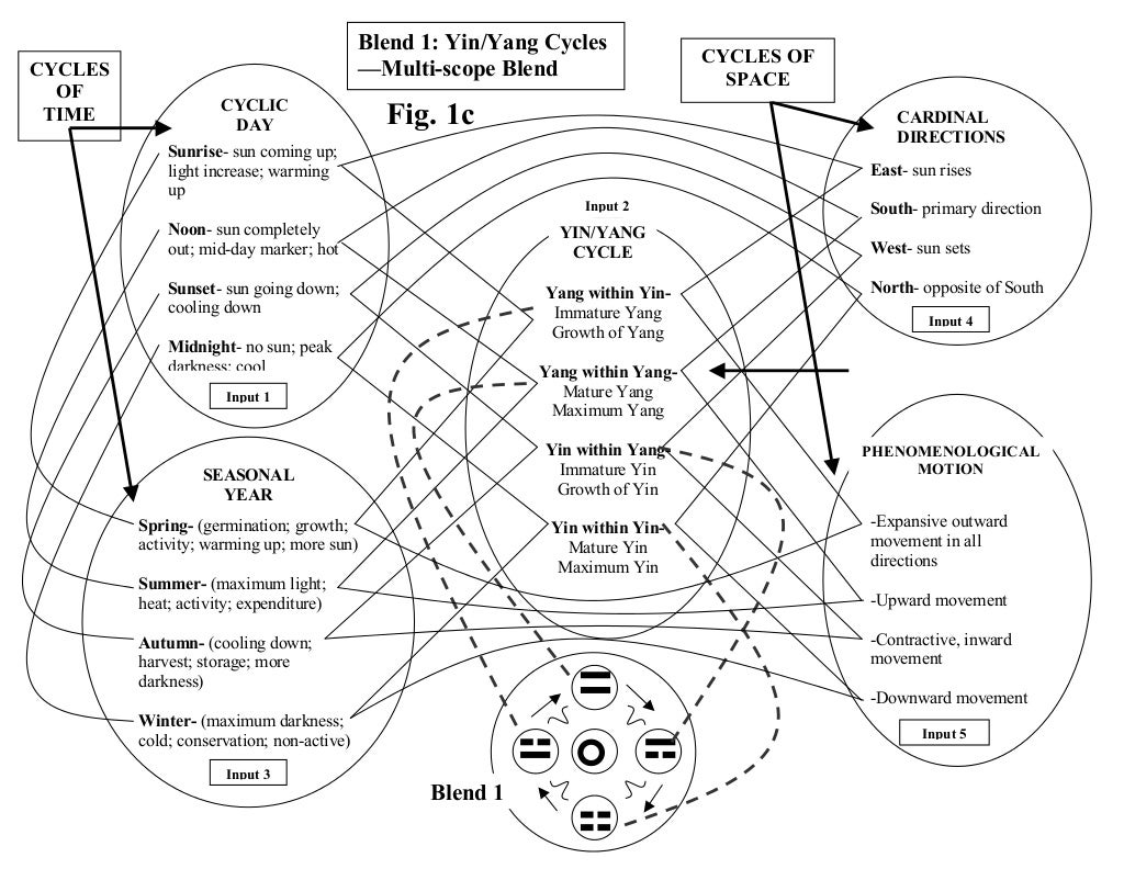 Figure continued image