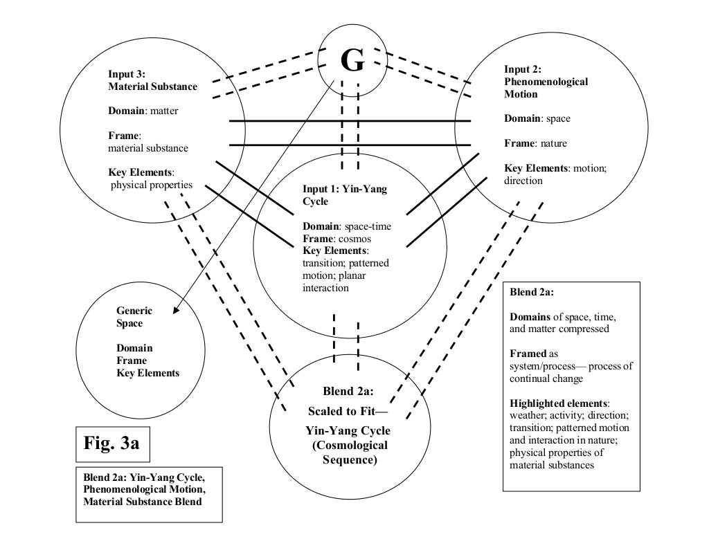 Master thesis lake davis picture