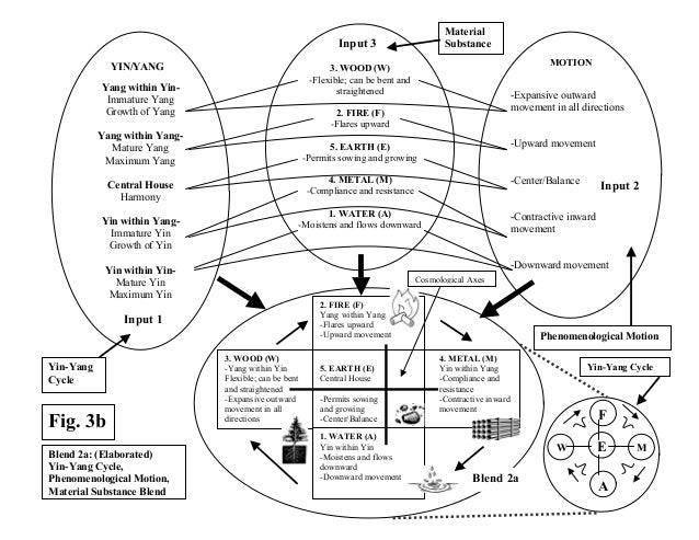 Master thesis figures