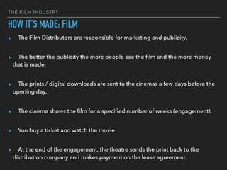 The Film Industry Introduction | PDF