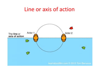 Line or axis of action
 