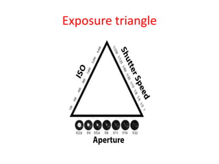 Exposure triangle
 