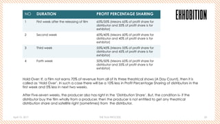 April 10, 2017 THE FILM PROCESS 20
EXHOBITIONNO DURATION PROFIT PERCENTAGE SHARING
1 First week after the releasing of film 65%/35% (Means 65% of profit share for
distributor and 35% of profit share is for
exhibitor)
2 Second week 60%/40% (Means 60% of profit share for
distributor and 40% of profit share is for
exhibitor)
3 Third week 55%/45% (Means 55% of profit share for
distributor and 45% of profit share is for
exhibitor)
4 Forth week 50%/50% (Means 65% of profit share for
distributor and 35% of profit share is for
exhibitor)
Hold Over: If, a Film not earns 70% of revenue from all of its three theatrical shows (A Day Count), then it is
called as ‘Hold Over’. In such a case there will be a 10% less in Profit Percentage Sharing of distributors in the
first week and 5% less in next two weeks.
After Five-seven weeks, the producer also has right in the ‘Distribution Share’. But, the condition is- if the
distributor buy the film wholly from a producer, then the producer is not entitled to get any theatrical
distribution share and satellite right (sometimes) from the distributor.
 