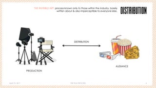 April 10, 2017 THE FILM PROCESS 6
DISTRIBUTION
PRODUCTION
AUDIANCE
THE INVISIBLE ART: process known only to those within the industry, barely
written about & also imperceptible to everyone else.
DISTRIBUTION
 