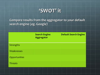 ‘‘SWOT’ itSWOT’ it
Compare results from the aggregator to your defaultCompare results from the aggregator to your default
search engine (eg. Google)search engine (eg. Google)
 