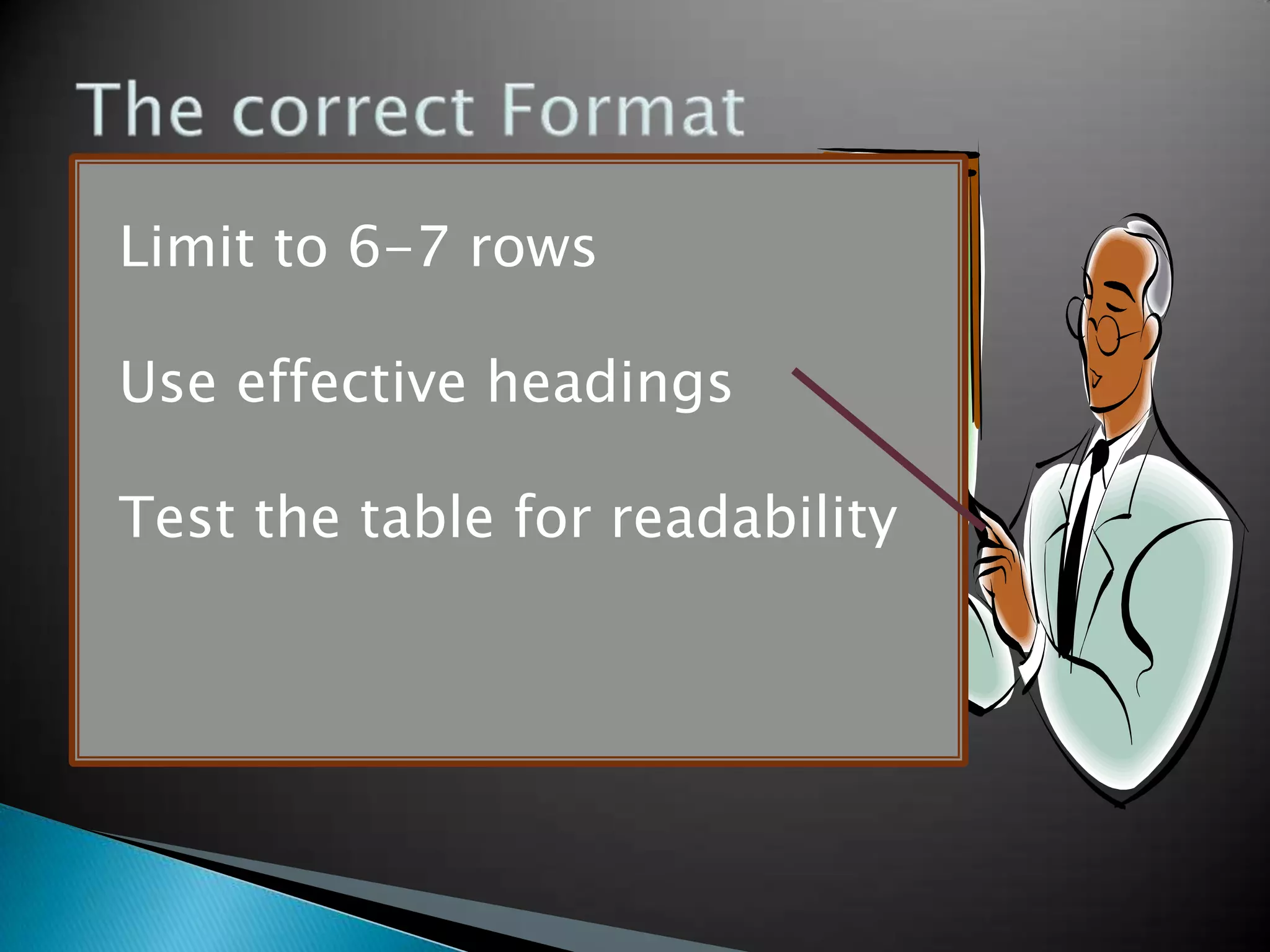 Limit to 6-7 rows
Use effective headings
Test the table for readability
 