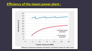Efficiency of the steam power plant :
 