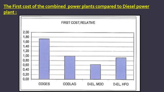 The First cost of the combined power plants compared to Diesel power
plant :
 