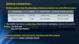 General comparison :
Total fuel cost COGES HIGHERTHAN CODLAG & DIESEL-ELECTRIC
Weight of the machinery CODLAG LOWERTHAN DIESEL-ELECTRIC
The space needed COGES SMALLERTHAN DIESEL-ELECTRIC
All these systems have the advantages of electric propulsion but with different values
 The CODED machinery is better than diesel-electric machinery combines the benefits
Reduce : The first cost
The fuel consumption.
 Compare between dual fuel electric machinery and other systems
Offers significantly lower emission levels
 