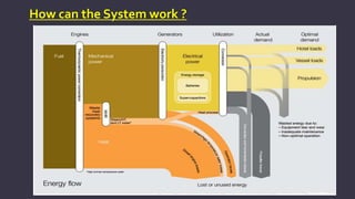 How can the System work ?
 