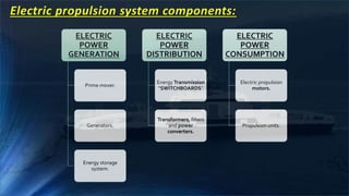 Electric propulsion system components:
ELECTRIC
POWER
GENERATION
Prime mover.
Generators.
Energy storage
system.
ELECTRIC
POWER
DISTRIBUTION
Energy Transmission
“SWITCHBOARDS”
Transformers, filters
and power
converters.
ELECTRIC
POWER
CONSUMPTION
Electric propulsion
motors.
Propulsion units.
 
