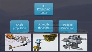 2-
Propulsion
units
Shaft
propulsion
Azimuth
thrusters
Podded
Propulsion
 