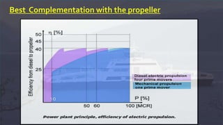 Best Complementation with the propeller
 