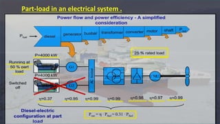 Part-load in an electrical system .
 