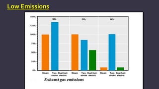 Low Emissions
 