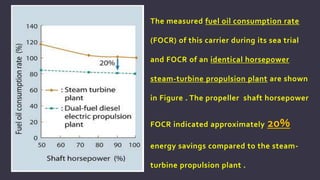 The measured fuel oil consumption rate
(FOCR) of this carrier during its sea trial
and FOCR of an identical horsepower
steam-turbine propulsion plant are shown
in Figure . The propeller shaft horsepower
FOCR indicated approximately 20%
energy savings compared to the steam-
turbine propulsion plant .
 