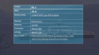 Length 80 m
Wide 20 m
Electric motor 2 each with 450 KW output
Material Aluminum .
Batteries 10 ton
Passengers about 360
vehicles about 120
ferry travels 6 Km across the fjord 34 times a day, with
each trip taking around 20 minutes.
 