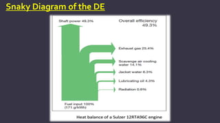 Snaky Diagram of the DE
 