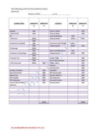 P.L.SUBRAHMANYAM (964 27 33 2 11)
The following is the Pro-forma Balance Sheet:
(General)
Balance of M/s _ _ _ _ _ _ _ _ _ _ _ as on _ _ _ _ _ _ _ _ _ _ _ _
LIABILITIES AMOUNT AMOUNT ASSETS AMOUNT AMOUNT
Capital XXX Cash in Hand XXX
+ Net Profit XXX Cash at Bank XXX
Or Land & Building XXX
- Net Loss (XXX) -Depreciation (XXX) XXX
XXX
+Interest on Capital XXX Furniture and Fittings XXX
XXX -Depreciation (XXX) XXX
-Drawings (XXX)
XXX Plant and Machinery XXX
-Interest on Drawings (XXX) -Depreciation (XXX) XXX
XXX
-Income Tax (XXX) Loose Tools XXX
XXX Free hold premises XXX
-Life Insurance (XXX) XXX Trade marks XXX
Patents XXX
Investments XXX
Sundry Creditors XXX Goodwill XXX
Bank Overdraft XXX Bills Receivable XXX
Bank Loan XXX Sundry Debtors XXX
Bill Payable XXX P/p Expenses XXX
O/s Expenses XXX Accrued Income XXX
Income Receivable in
Advance
XXX Closing Stock XXX
XXXX XXXX
 