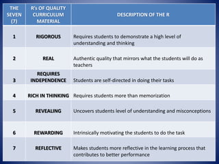 The final action for a curriculum material | PPTX