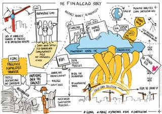 The FINALCAD Story (graphic recording)