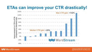 ETAs can improve your CTR drastically!
 